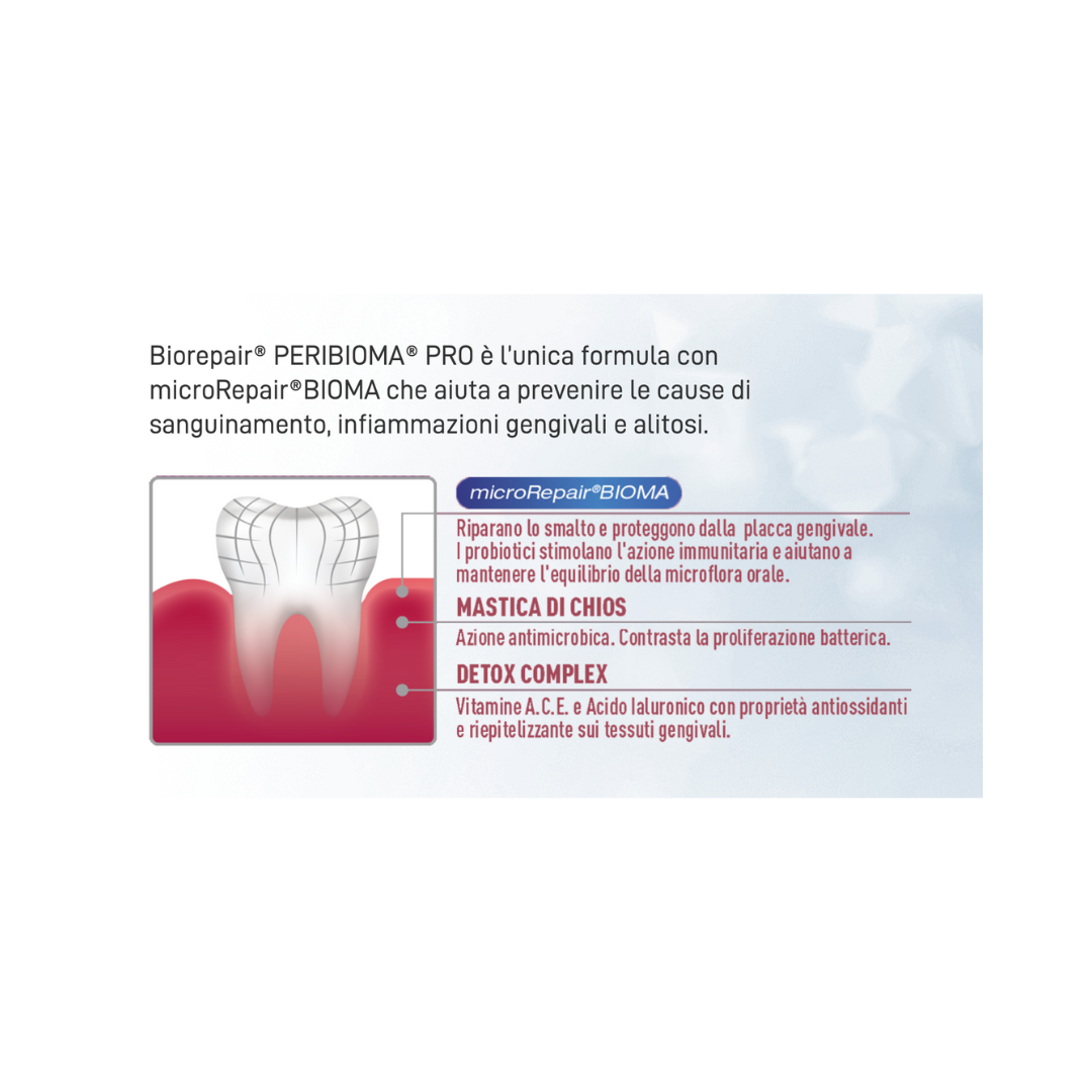 Biorepair Peribioma® Pro Gengive+ – Dentifricio con Probiotici 🦷🌿
